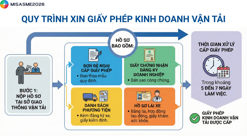 DM_20260422084057_001-1024x576 Tài xế chạy app có cần đăng ký kinh doanh không?